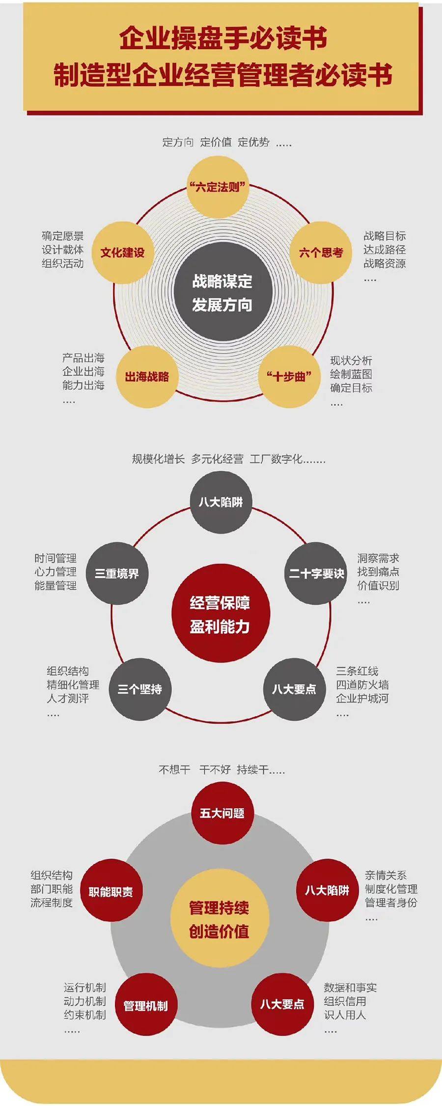 企业战略诊断(企业战略管理咨询与诊断的内容主要包括)同仁市